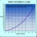 ChartBUTuna.gif.jpg